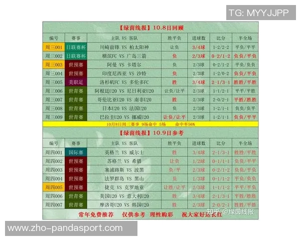 足球比分一:实时更新与分析助你掌握每场比赛的精彩瞬间与结果 足球比分一:实时更新与分析助你掌握每场比赛的精彩瞬间与结果